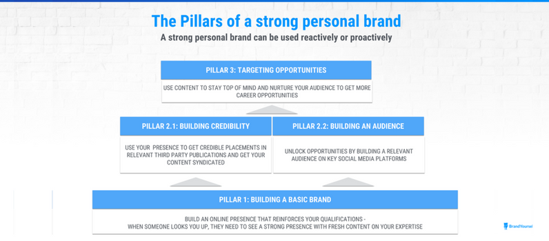 The HelloPrivacy Pillars Of A Personal Brand Pillars of a strong personal brand