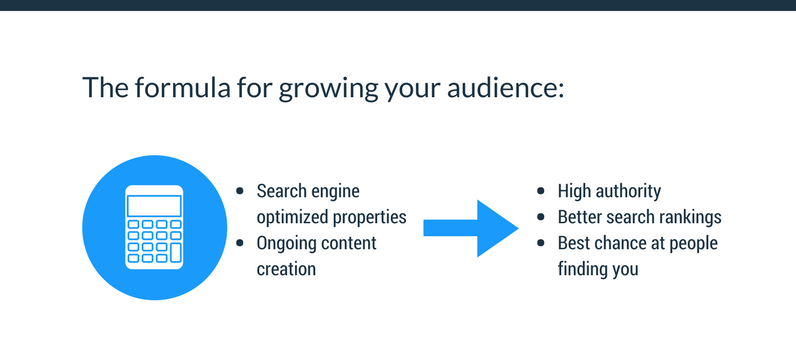 The formula for growing your audience for your personal brand The formula for growing your audience